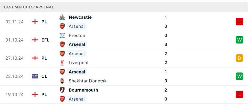 Chelsea gặp Arsenal