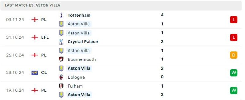 Liverpool vs Aston Villa