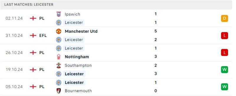 Man Utd gặp Leicester City