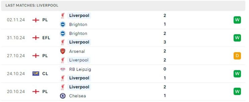 Liverpool gặp Aston Villa