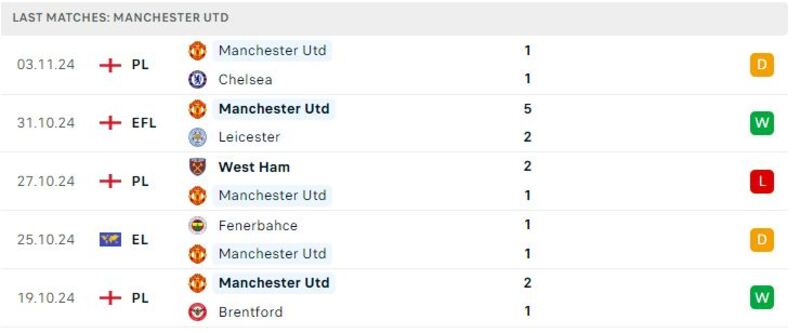 Man Utd gặp Leicester City