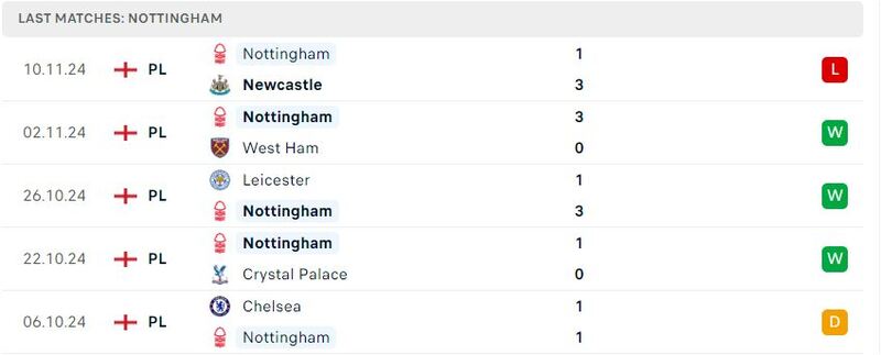 Arsenal - Nottingham