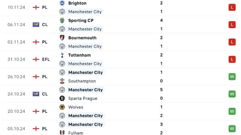 Man City - Tottenham