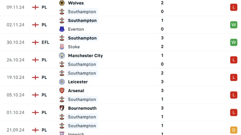 Southampton -Liverpool