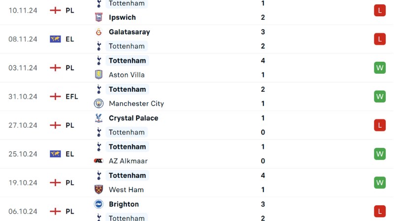 Man City với Tottenham