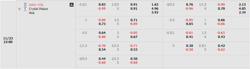 Aston Villa vs Crystal Palace