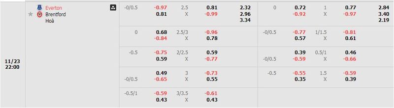 Everton vs Brentford