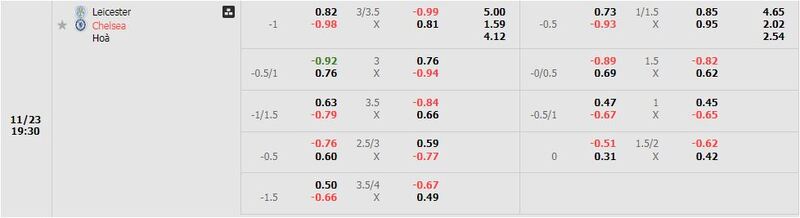 Leicester vs Chelsea