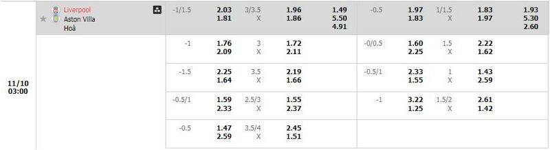 Liverpool gặp Aston Villa