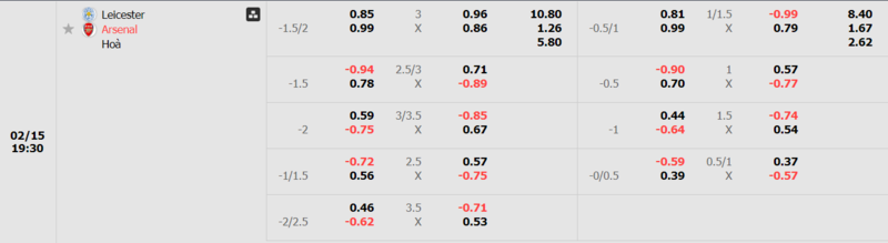 Tỷ lệ kèo trận đấu Leicester City vs Arsenal